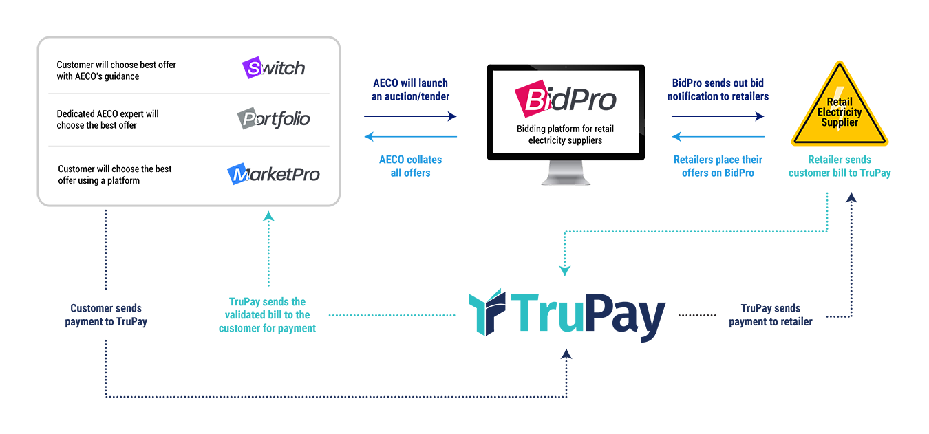 AECO Energy’s Product Ecosystem